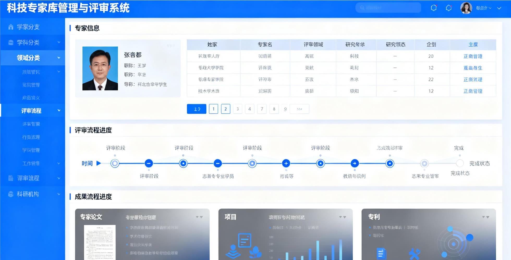 科技专家库管理与评审系统